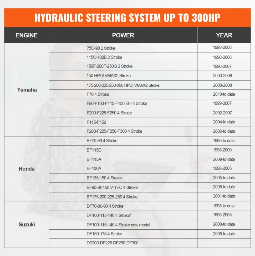 VEVOR Hydraulic Outboard Steering Pump, 1.4 Cubic Inches, 150HP Front Mount Hydraulic Helm Pump with Two-Way Lock Cylinder Stainless Steel ORB Fittings, for Single Station Single-Engine Boats
