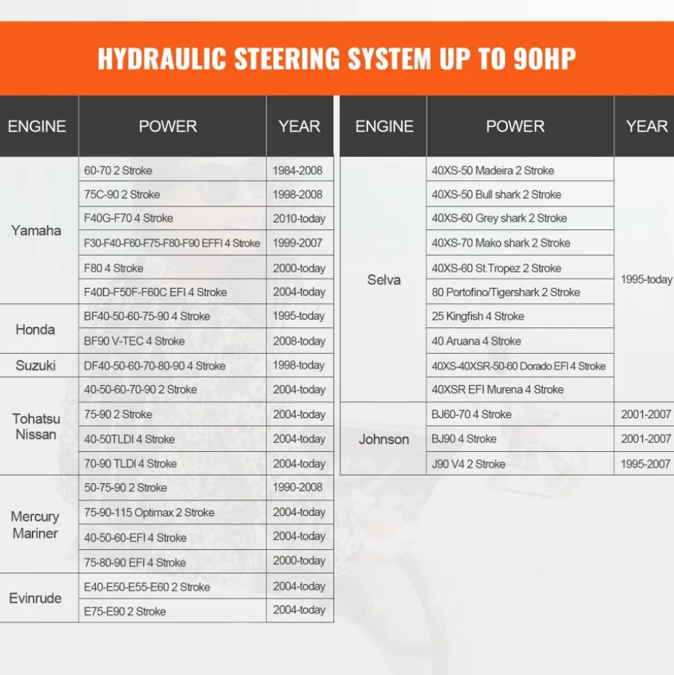 VEVOR Hydraulic Outboard Steering Kit, 90HP, Marine Boat Hydraulic Steering System, with Helm Pump Two-Way Lock Cylinder and 20 Feet Hydraulic Steering Hose, for Single Station Single-Engine Boats