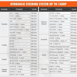 VEVOR Hydraulic Outboard Steering Kit, 150HP, Marine Boat Hydraulic Steering System, with Helm Pump Two-Way Lock Cylinder and 26 Feet Hydraulic Steering Hose, for Single Station Single-Engine Boats