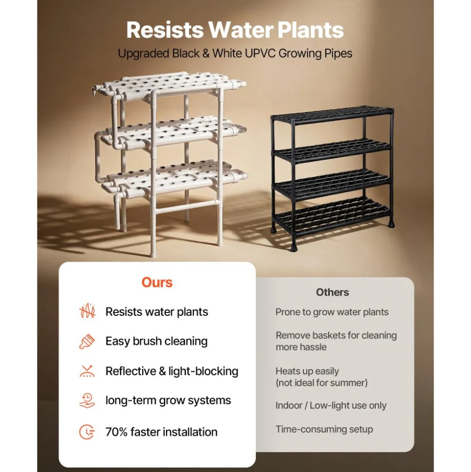 VEVOR Hydroponics Growing System Kit, 1-Tier 36 Sites UPVC Pipe Hydroponic Grow Kit with Timed Irrigation, Sun & Light Blocking Pipes, Indoor Home Garden Vegetable Planting Grow Kits for Fruit Herb