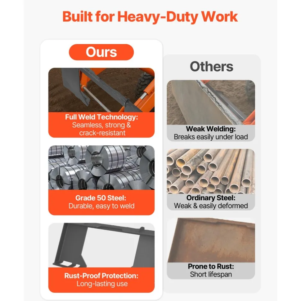 VEVOR 3/8 in Skid Steer Mount Plate Universal Quick Attach Mount Plate, Easy to Bolt, 2000 lbs Load Capacity, Heavy Duty Steel Loader Plates Compatible with Kubota Bobcat Skid Steers and Tractors