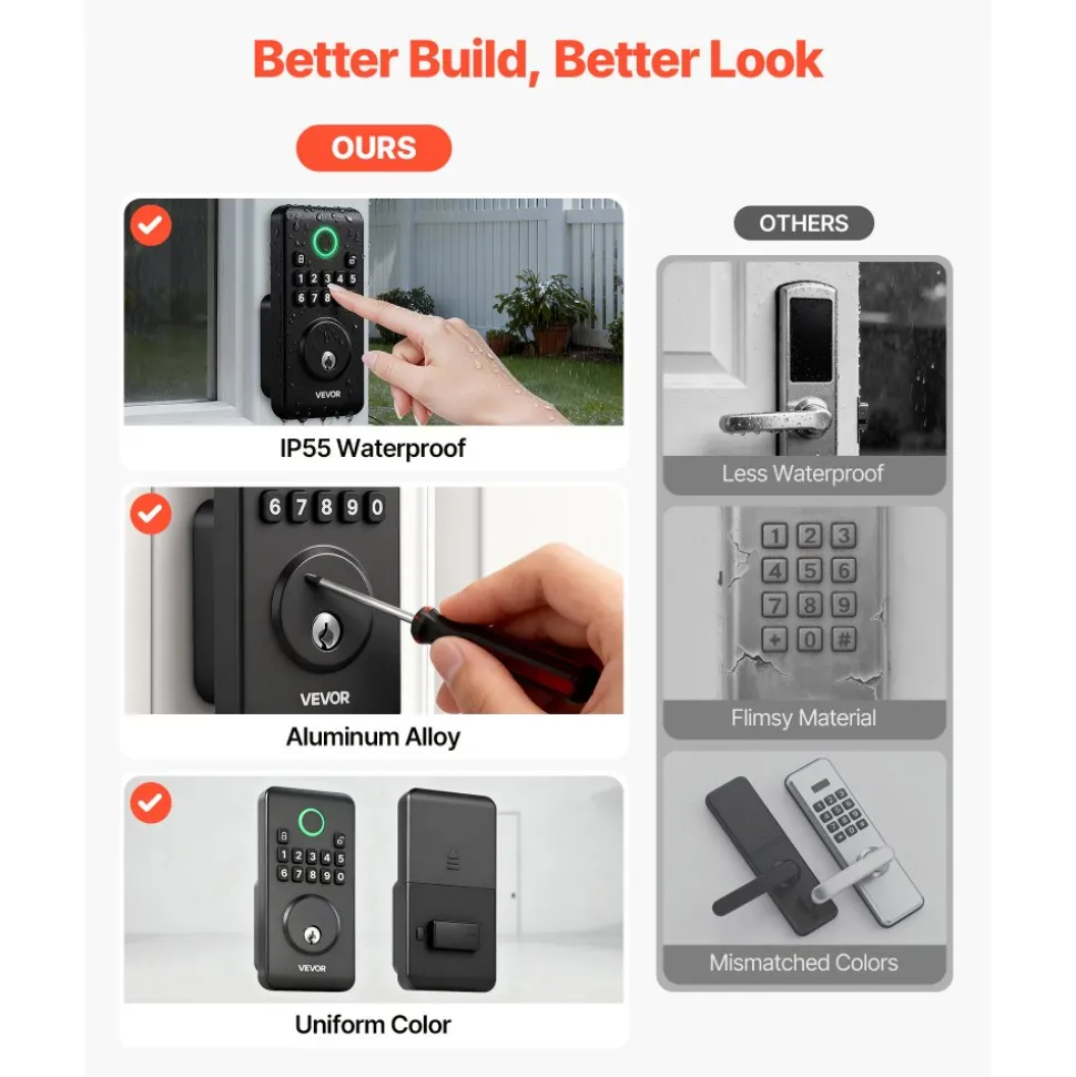 VEVOR Keyless Entry Door Lock with Handle Set, Electronic Keypad Deadbolt with Lever Handles, Pioneering Easy-Grip Design, Customizable User Codes, Keyed Entry, Auto Lock, Anti-Peeking, Matte Black