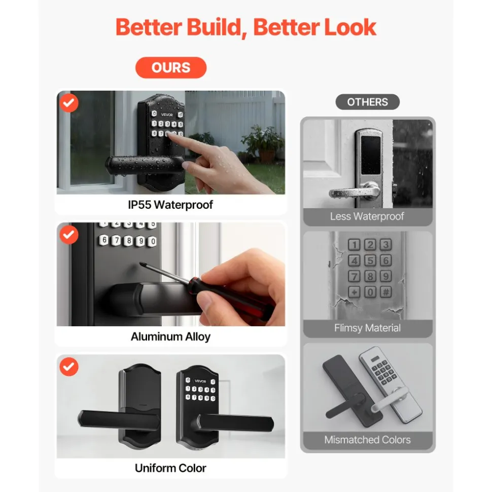 VEVOR Keyless Entry Door Lock with Handle, Electronic Lever Door Handle with Keypad, Customizable User Codes, Keyed Entry, Auto Lock, Anti-Peeking Password, Backlit Keypad, for Home, Matte Black
