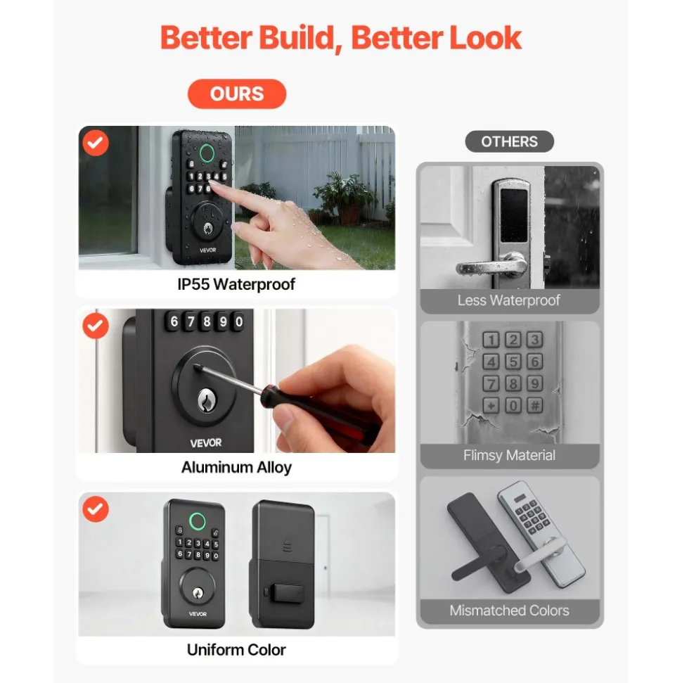 VEVOR Keyless Entry Door Lock, Electronic Deadbolt with Customizable User Codes, Pioneering Easy-Grip Design, Keyed Entry, Auto Lock, Anti-Peeking Password, Backlit Keypad, for Home, Matte Black