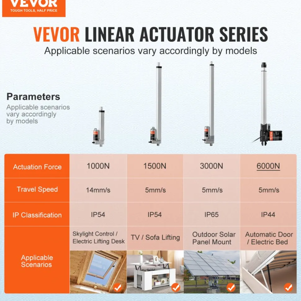 VEVOR Linear Actuator 12V, 14 Inch Heavy Duty 1320lbs/6000N Linear Actuator, 0.19"/s Linear Motion Actuator with Mounting Bracket & IP44 Protection for Electric Door Industrial Machinery Vessels Cargo