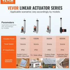 VEVOR Linear Actuator 12V, 4 Inch High Load 330lbs/1500N Linear Actuator, 0.19