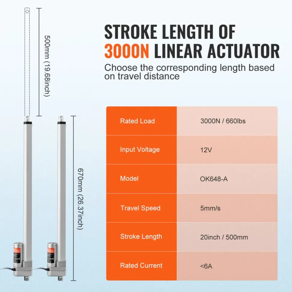 VEVOR Linear Actuator 12V, 20 Inch Waterproof IP65 Linear Actuator, 660lbs/3000N 0.19"/s Linear Motion Actuator with Mounting Bracket for Outdoor Use