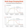 VEVOR Marine Battery Charger, 4-Bank, 10A 12V Onboard Boat Charger, IP68 Waterproof Smart On-Board Battery Charger, for Lithium-Ion (LiFePO4), NCM, Lead-Acid Batteries, Large Boat, Yacht, RV, Trailer