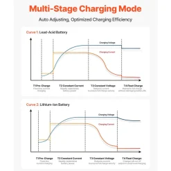 VEVOR Marine Battery Charger, 1-Bank, 5A 12V Onboard Boat Charger, IP68 Waterproof Smart On-Board Battery Charger, for Lithium-Ion (LiFePO4), NCM, Lead-Acid Batteries, Large Boat, Yacht, RV, Trailer