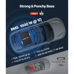 VEVOR Monoblock Car Amplifier, 1500W RMS MAX, 1/2/4 Ohm Stable, 1-Channel Class D Car Audio Amplifier with Remote Subwoofer Level Control, Low Pass Filter and Bass Boost, Volume Controller Included
