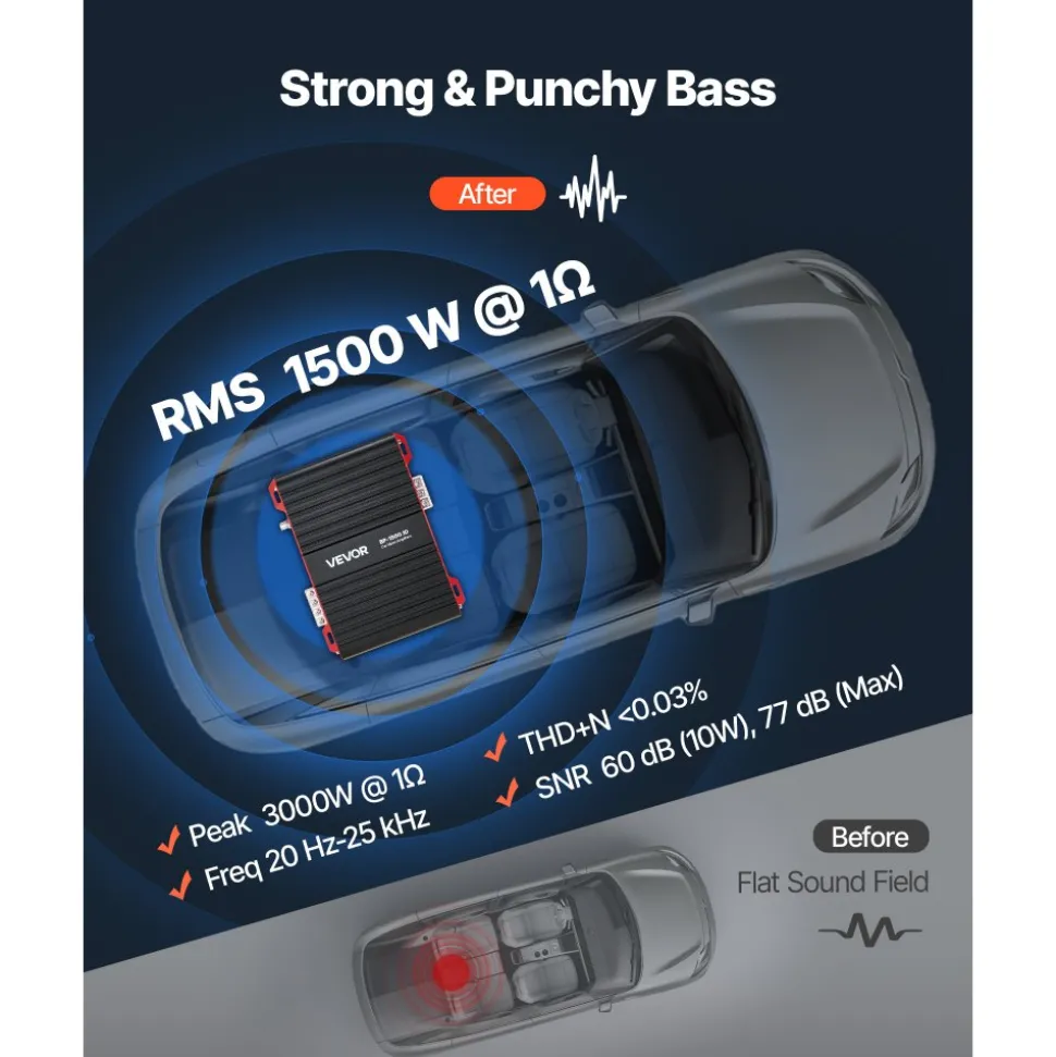VEVOR Monoblock Car Amplifier, 1500W RMS MAX, 1/2/4 Ohm Stable, 1-Channel Class D Car Audio Amplifier with Remote Subwoofer Level Control, Low Pass Filter and Bass Boost, Volume Controller Included