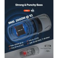 VEVOR Monoblock Car Amplifier, 2000W RMS MAX, 1/2/4 Ohm Stable, 1-Channel Class D Car Audio Amplifier with Remote Subwoofer Level Control, Low Pass Filter and Bass Boost, Volume Controller Included