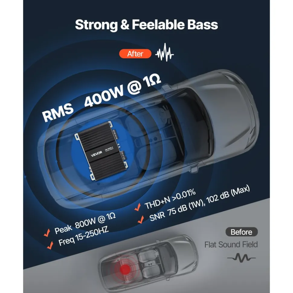 VEVOR Monoblock Car Amplifier, 400W RMS MAX, 1/2/4 Ohm Stable, 1-Channel Class D Car Audio Amplifier with Remote Subwoofer Level Control, Low Pass Filter, Bass Boost & Phase Shift, Volume Controller