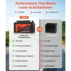 VEVOR Motorcycle Battery, 12 Volt 4Ah, LiFePO4 Lithium Pre-Charged Powersports Battery, Maintenance Free & High Performance, Compatible with ATV, Motorcycle, Jet Skis, Scooter, UTV, and More