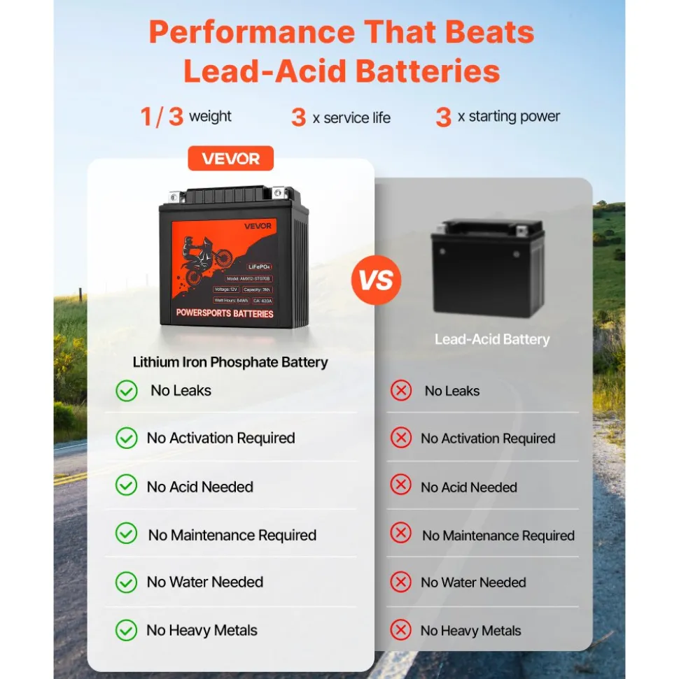 VEVOR Motorcycle Battery, 12 Volt 7Ah, LiFePO4 Lithium Pre-Charged Powersports Battery, Maintenance Free & High Performance, Compatible with ATV, Motorcycle, Jet Skis, Scooter, UTV, and More