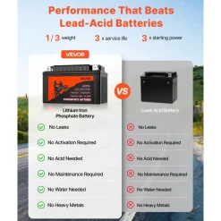 VEVOR Motorcycle Battery, 12 Volt 6Ah, LiFePO4 Lithium Pre-Charged Powersports Battery, Maintenance Free & High Performance, Compatible with ATV, Motorcycle, Jet Skis, Scooter, UTV, and More
