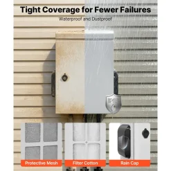 VEVOR Outdoor Electrical Box, Cold-Rolled Steel, Electrical Junction Box with Thermostat and Fan, Rain Hood, Ventilated Design, IP65 Waterproof Hinged Enclosure, Wall/Pole Mounted, 20 x 16 x 8 in