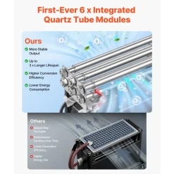 VEVOR Ozone Generator, 30000mg/h Commercial Ozone Machine, with 15s Delayed Start & Dual-Hose Water Mode & LCD Touchscreen, Industrial Deodorizer for Car, Smoke, Home Odors, Up to 2700 sq.ft