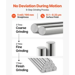VEVOR 2PCS Linear Motion Rod, 20 mm x 1200 mm (0.79 x 47.24 in), SFC20 Carbon Steel Linear Rod Shaft, Anti Rust and High Precision, High Hardness Shaft, for Cutting Grinding Milling Drilling Machine