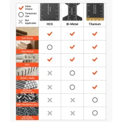 VEVOR 60PCS Oscillating Saw Blades, Universal Quick Release Multi Tool Blades Kits, 5 Types Oscillating Multitool Blades for Wood Plastic Metal, Compatible with Dewalt Ryobi Milwaukee Bosch Craftsman