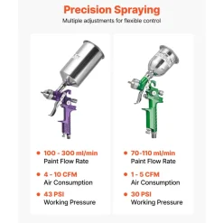 VEVOR 3-Piece Air Spray Gun Kit, Professional Auto Paint Spray Gun Set with 3 Nozzles (1/1.4/1.8mm), 3 Cups & Air Regulator, Gravity Feed Automotive Paint Sprayer for Primer, Topcoat & Touch-Up