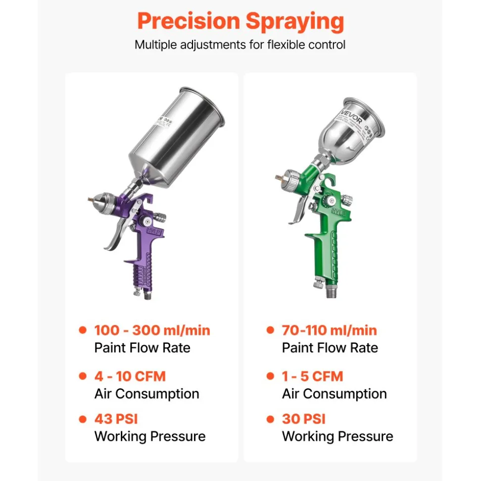 VEVOR 3-Piece Air Spray Gun Kit, Professional Auto Paint Spray Gun Set with 3 Nozzles (1/1.4/1.8mm), 3 Cups & Air Regulator, Gravity Feed Automotive Paint Sprayer for Primer, Topcoat & Touch-Up