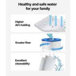 VEVOR Pool Filter Cartridge, 120 Sq. Ft Spa Hot Tub Filter Cartridge Replacement, Compatible with Hayward CX1200RE, Pleatco PA120, Unicel C-8412, Secure for Kids & Pet, Trilobal Pleated, Easy to Clean
