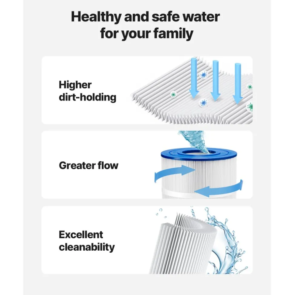 VEVOR Pool Filter Cartridge, 120 Sq. Ft Spa Hot Tub Filter Cartridge Replacement, Compatible with Hayward CX1200RE, Pleatco PA120, Unicel C-8412, Secure for Kids & Pet, Trilobal Pleated, Easy to Clean