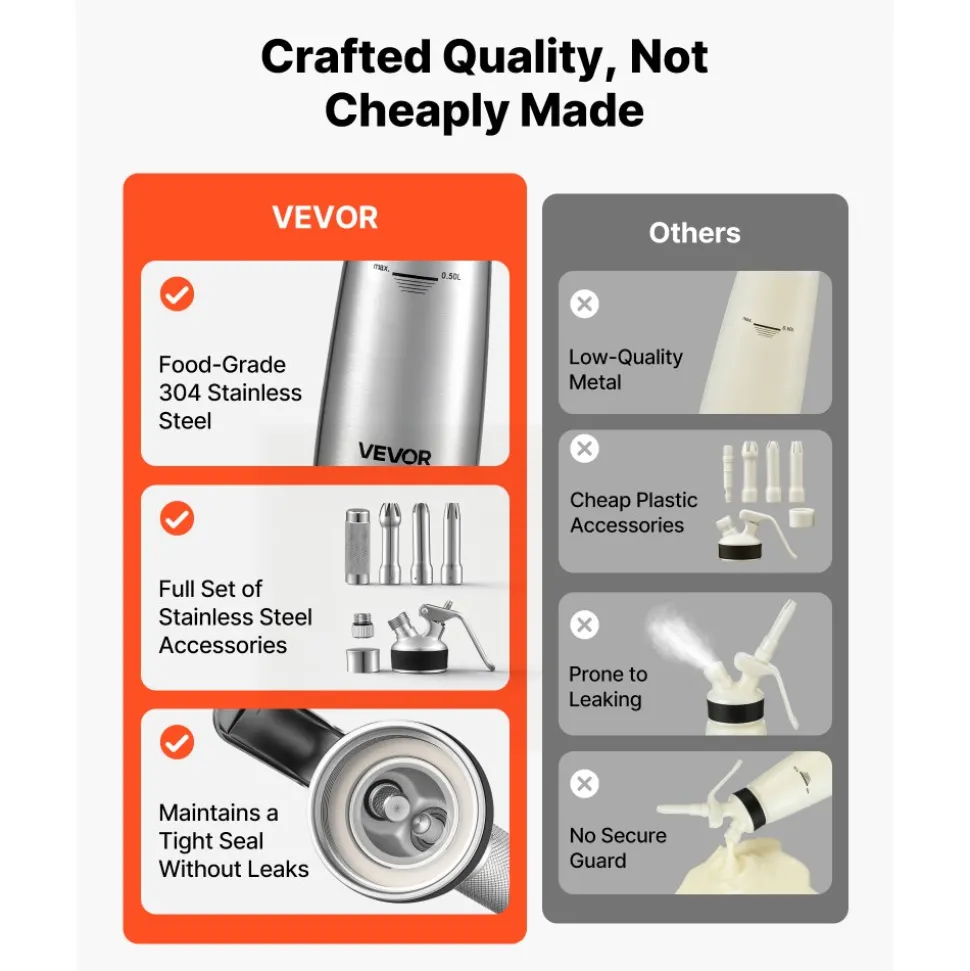 VEVOR Professional 304 Stainless Steel Whipped Cream Dispenser 500ml, Leak-Free Whipped Cream Maker, Whip Cream Canister with 3 Decorating Nozzles & Cleaning Brush, N₂O Chargers (Not Included)