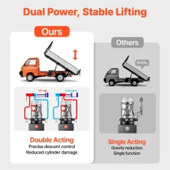 VEVOR 3 Quart Hydraulic Power Unit, Double Acting Dump Trailer Pump, 3200 PSI Max Relief Pressure & 0.91 GPM Flow Rate, DC 12V Hydraulic Pump with Metal Reservoir for Dump Trailer Car Lifting