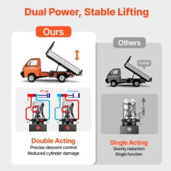 VEVOR 10 Quart Hydraulic Pump, Double Acting Hydraulic Trailer Pump, 3200PSI Max Relief Pressure, 0.91GPM Flow Rate, DC12V 1.6KW Power Unit for Dump Trailer Car Lifting (Horizontal Installation)
