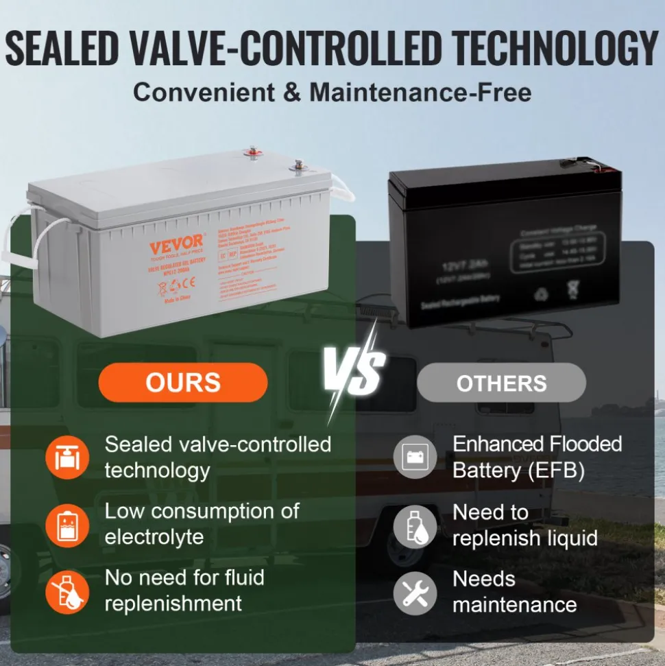 VEVOR Rechargeable AGM Marine Battery, 12V 200 AH, Designed for RV Solar Marine Off-Grid Use, UPS Backup, with a Self-Discharge Rate, 1400A Current