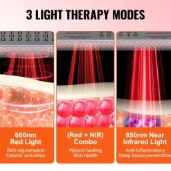 VEVOR Red Light Therapy for Body Face, 60 Dual-Chip LEDs, Red 660nm & Near Infrared 850nm Combo, High Power Red Light Therapy Panel for Recovery, Pain Relief, Wound Healing, Skin Health, 80W