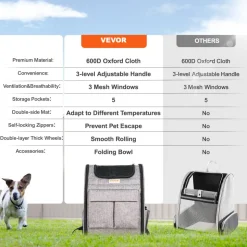 VEVOR Rolling Pet Carrier Backpack with Removable Wheels for Under 18LBS, Large Soft Sided Wheeled Dog Carrier Cat Travel Carrier Airline Approved for Small Dogs and Medium Cats with Upgraded Wheels