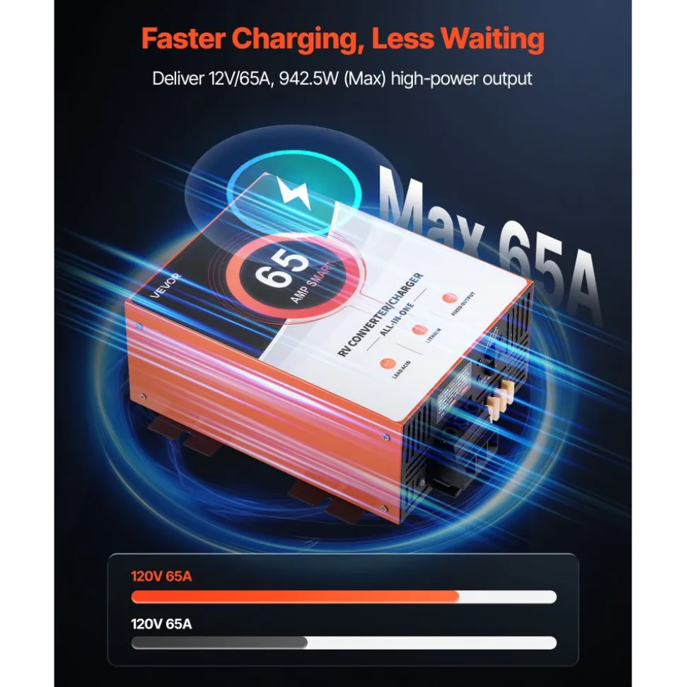 VEVOR RV Power Converter, 65 Amp, 110V AC to 12V DC RV Converter Battery Charger, Multi Stage Smart Charging, 13V to 16.5V Operating Range, Compatible with Lithium & Lead Acid Battery, for Camper