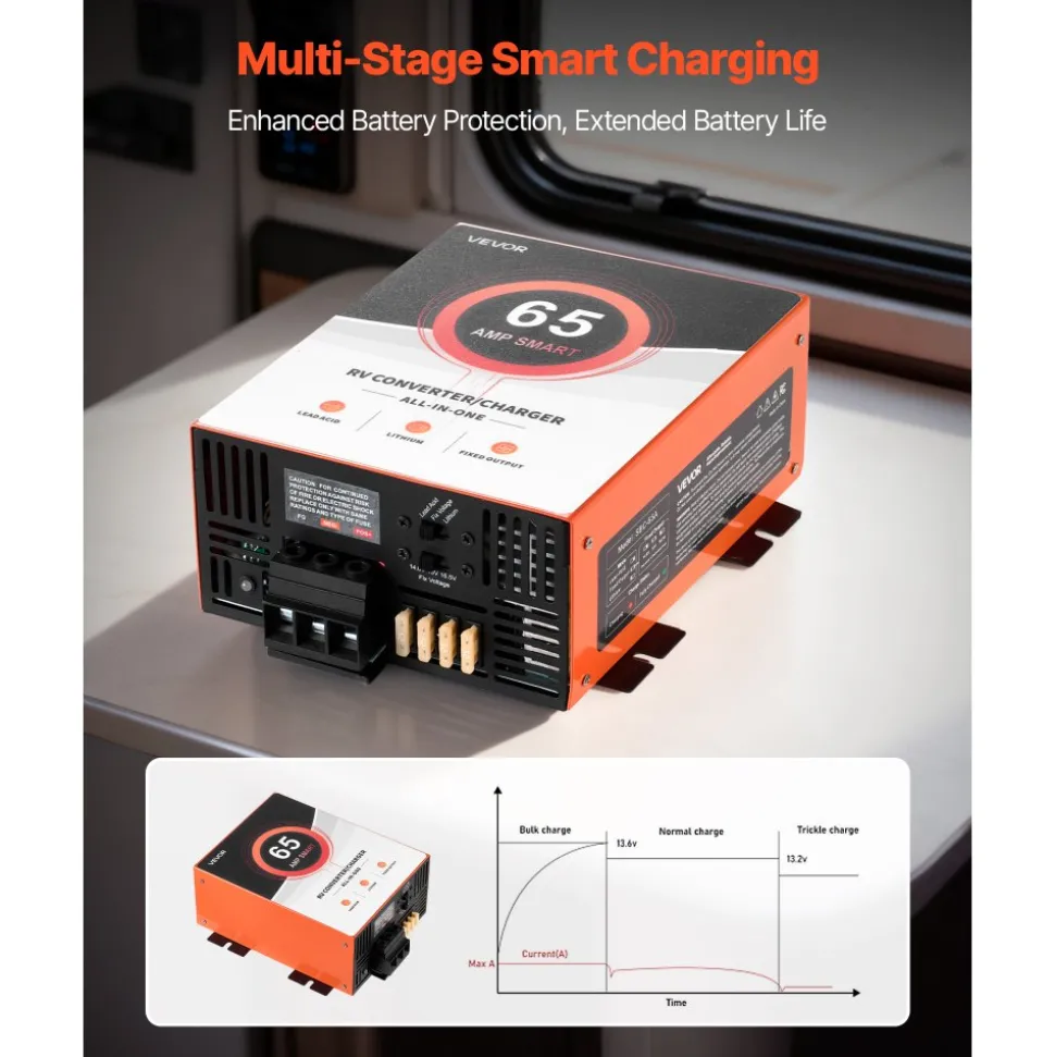 VEVOR RV Power Converter, 65 Amp, 110V AC to 12V DC RV Converter Battery Charger, Multi Stage Smart Charging, 13V to 16.5V Operating Range, Compatible with Lithium & Lead Acid Battery, for Camper