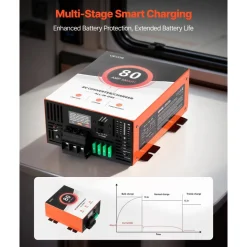 VEVOR RV Power Converter, 80 Amp, 110V AC to 12V DC RV Converter Battery Charger, Multi Stage Smart Charging, 13V to 16.5V Operating Range, Compatible with Lithium & Lead Acid Battery, for Camper
