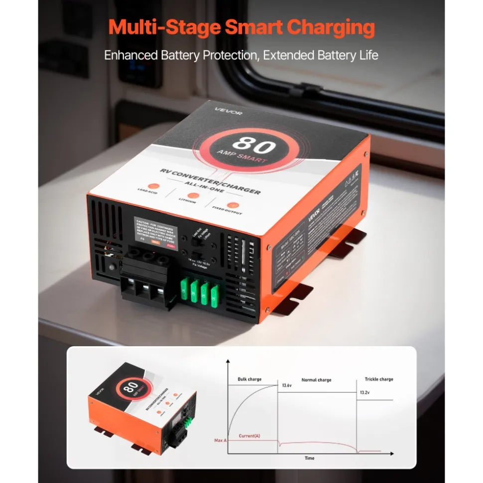 VEVOR RV Power Converter, 80 Amp, 110V AC to 12V DC RV Converter Battery Charger, Multi Stage Smart Charging, 13V to 16.5V Operating Range, Compatible with Lithium & Lead Acid Battery, for Camper
