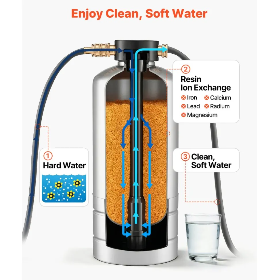 VEVOR RV Water Softener, 16,000 Grain, Portable Water Softener with NPT 3/4" Fittings, Food-Grade Resin, Stainless Steel, Quick Connect, for RVs, Trailers, Boats, Mobile Car Washing, Pressure Washing