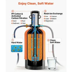 VEVOR RV Water Softener, 12,000 Grain, Portable Water Softener System with NPT 3/4