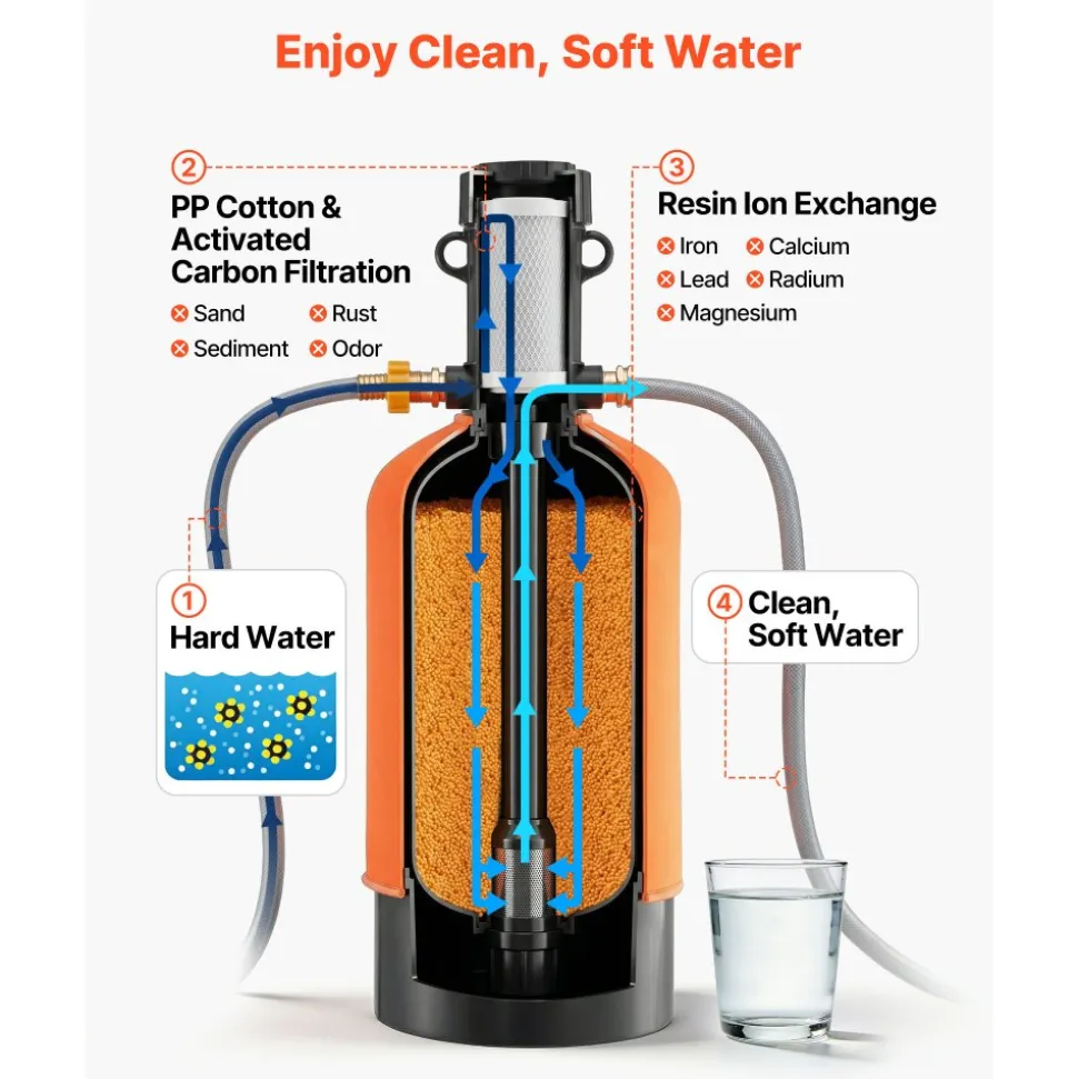 VEVOR RV Water Softener, 12,000 Grain, Portable Water Softener System with NPT 3/4" Fittings, Food-Grade Resin, Quick Connect, Convenient for RVs, Trailers, Boats, Mobile Car Washing, Pressure Washing