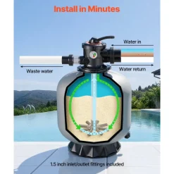 VEVOR Sand Filter, 20-Inch, 50 GPM Above Inground Swimming Pool Sand Filter System, with 7-Way Multi-Port Valve, Backwash, Rinse, Recirculate, Waste, Winter, Closed Modes, for Above In Ground Pools
