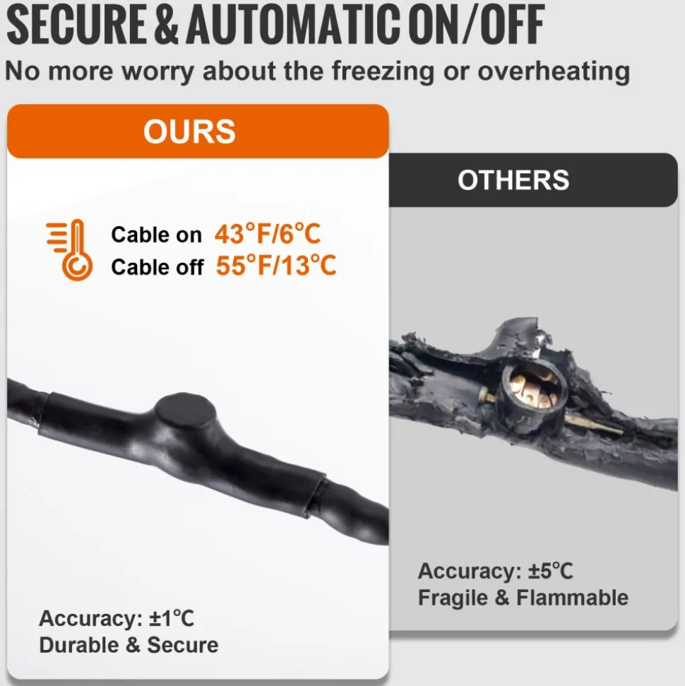 VEVOR Self-Regulating Pipe Heating Cable, 100-feet 5W/ft Heat Tape for Pipes Freeze Protection, Protects PVC Hose, Metal and Plastic Pipe from Freezing, 120V