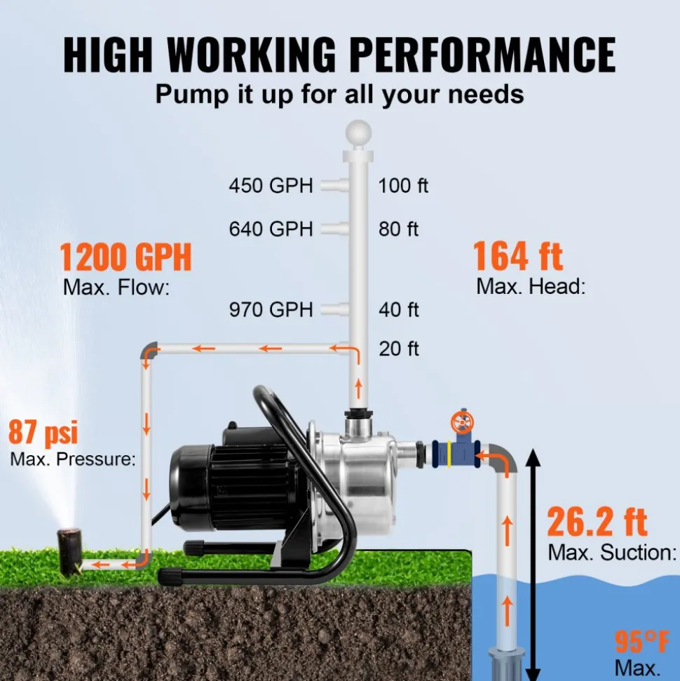 VEVOR Shallow Well Pump, 1.5 HP 115V, 1200 GPH 164 ft Height, 87 psi Max Pressure, Portable Stainless Steel Sprinkler Booster Jet Pumps for Garden Lawn Irrigation system, Lake Fountain, Water Transfer