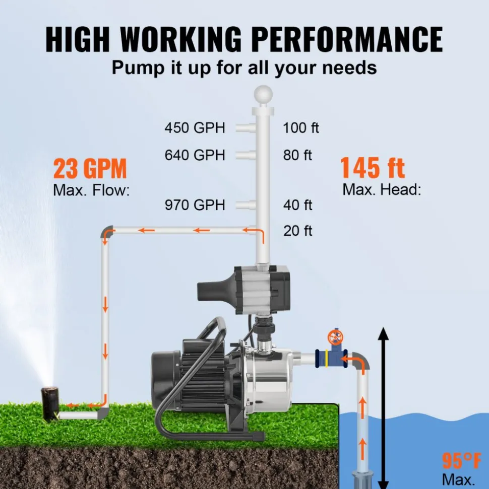 VEVOR Shallow Well Pump, 1HP 115V, 1200 GPH 145 ft Head, Portable Stainless Steel Sprinkler Booster Jet Pumps with Automatic Controller for Garden Lawn Irrigation system, Water Transfer