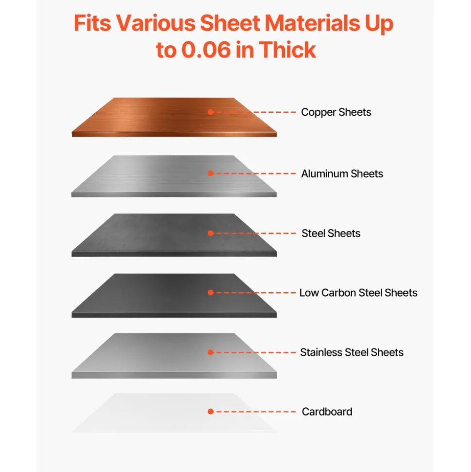 VEVOR Sheet Metal Shear, Throatless Rotary Hand Shear, 16 Gauge Mild Steel Sheet Cutter with 0.06 in Capacity, with Solid Construction, Mounting Type, for Cutting Steel, Copper, Rebar, and Aluminum