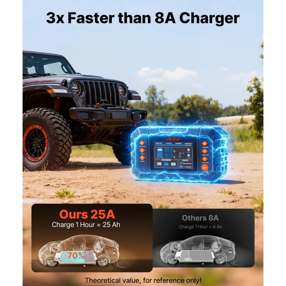 VEVOR Smart Battery Charger, 25A, 6V 12V 24V Ternary Lithium LiFePO4 Lead-Acid (Gel/AGM) Battery Charger, with 3.4-Inch LCD Display, Trickle Charging Maintainer Desulfator, for Car, Boat, Motorcycle