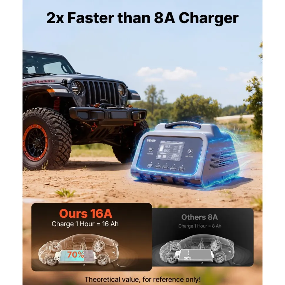 VEVOR Smart Battery Charger, 16A, 6V 12V 24V 36V 48V 60V 72V Lithium LiFePO4 Lead-Acid (Gel/AGM) Car Battery Charger, with LCD Display, Trickle Charging Maintainer Desulfator, for Car Boat Motorcycle