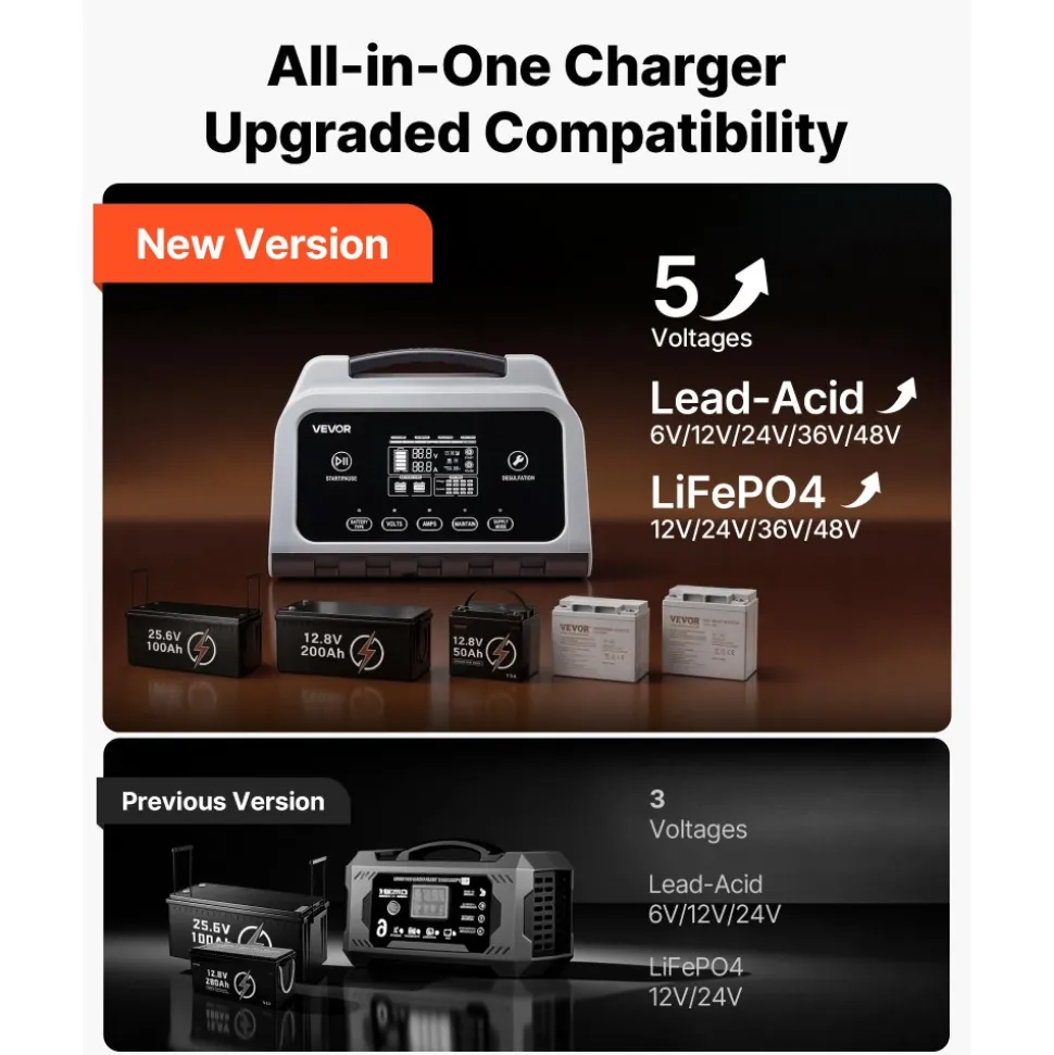 VEVOR Smart Battery Charger, 12A, 6V 12V 24V 36V 48V Lithium LiFePO4 Lead-Acid (Gel / AGM) Car Battery Charger, with LCD Display, Trickle Charging Maintainer Desulfator, for Car, Boat, Motorcycle