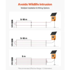 VEVOR Solar Fence Charger, 1J 10kV Solar Powered Fence Charger, 1.86 Miles Range, Electric Fence Energizer Kit, Keep Out Predators, 3 Days Runtime, for Livestock, Poultry, Garden Protection